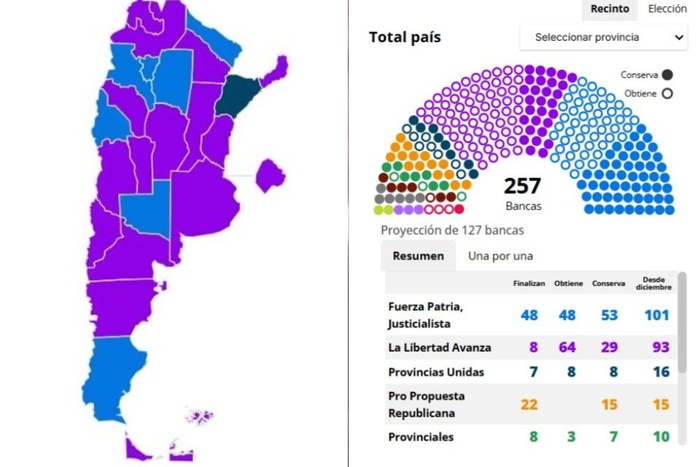 Análisis post electoral